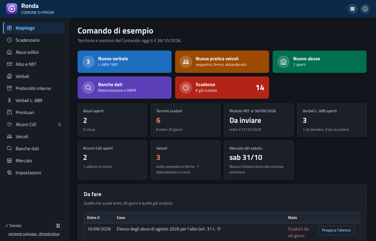 Ronda: riepilogo con abusi aperti, termini, modulo del Ministero, verbali e ricorsi