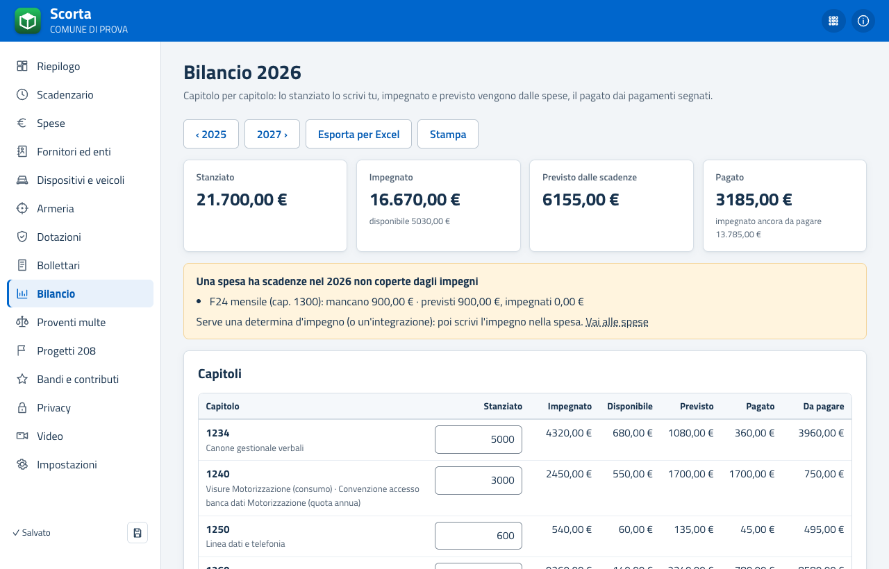 Bilancio per capitolo con stanziato, impegnato, disponibile, previsto e pagato
