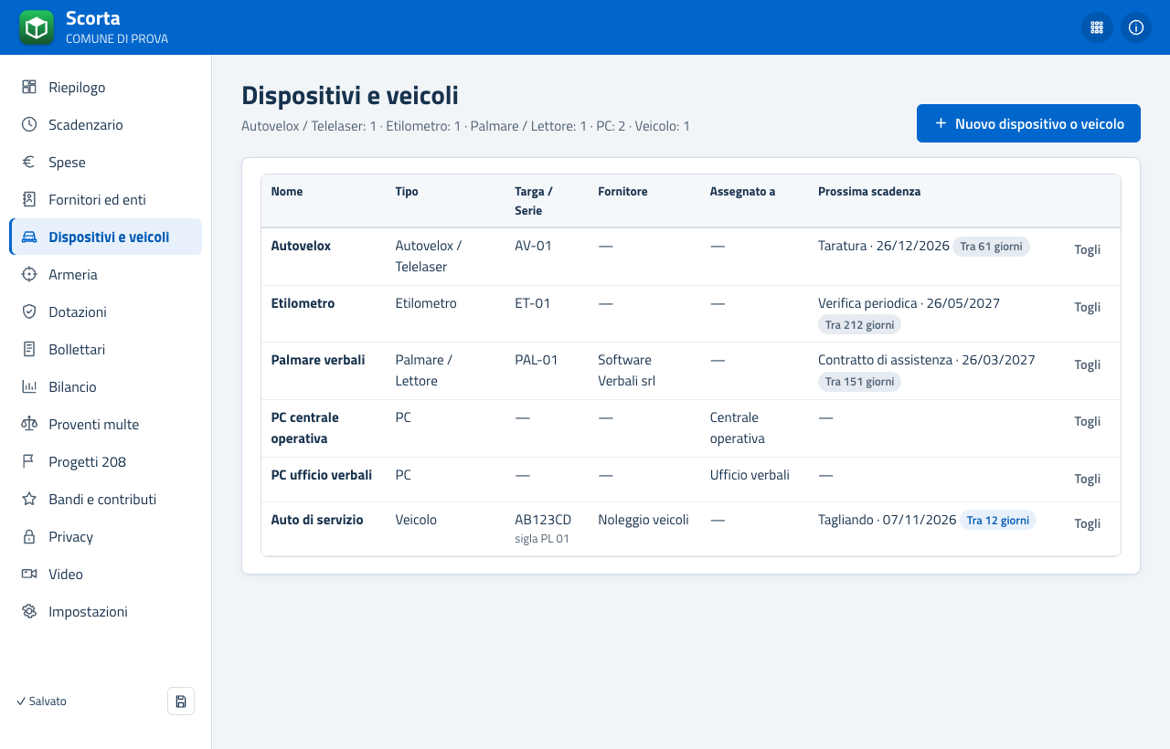Dispositivi e veicoli del Comando con le loro scadenze